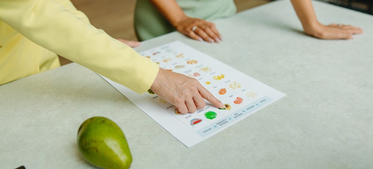 A person in a yellow shirt pointing at a paper with different foods and an avocado next to it representing the role of nutrition in achieving your fitness goals. 